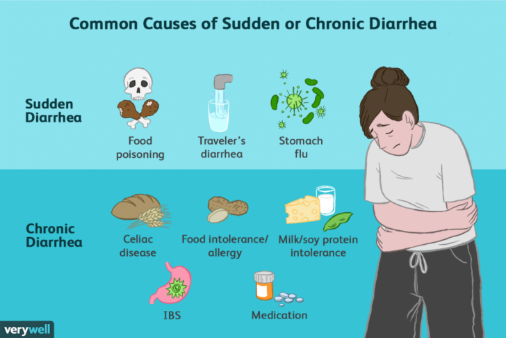 why-do-i-get-diarrhea-after-eating-grapes