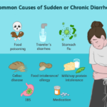 Why do I get diarrhea after eating pasta?