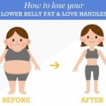 Why do I have love handles even when skinny?