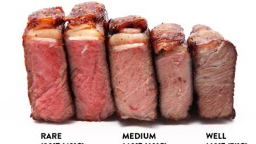 Why do chefs hate well-done steaks?