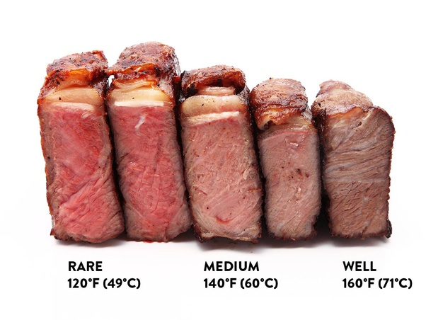 Why do chefs hate well-done steaks?
