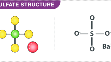 Why is titanium dioxide getting banned?