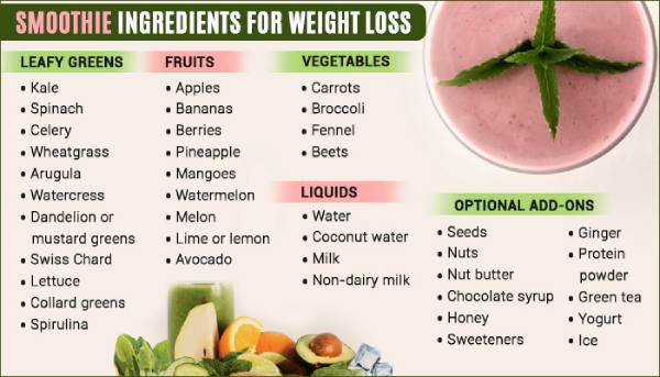 Are smoothies a good way to lose weight?