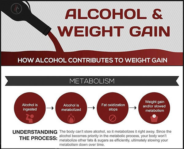 Can wine make you gain weight?
