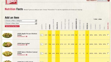 Does Wendy's salad calories include dressing?