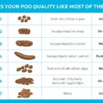 Does milk chocolate help you poop?