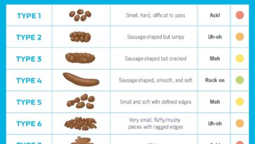 Does milk chocolate help you poop?