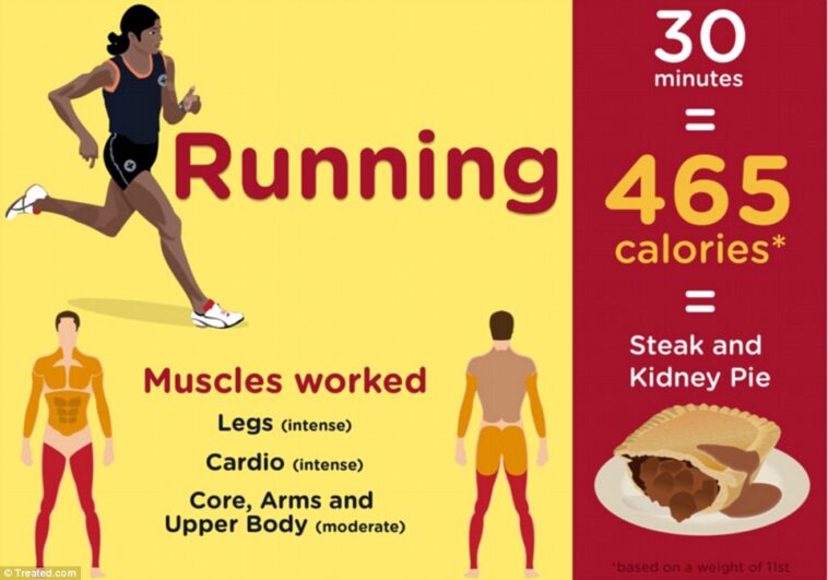 How many calories does 12330 Burn?