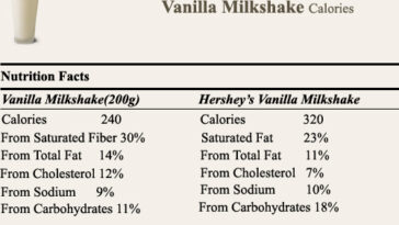 How many calories in a vanilla milkshake from Steak and Shake?