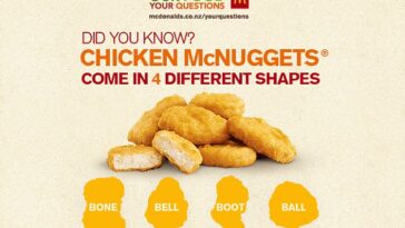 How many different shapes of McNuggets are there?