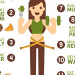 How much magnesium should I take for weight loss?