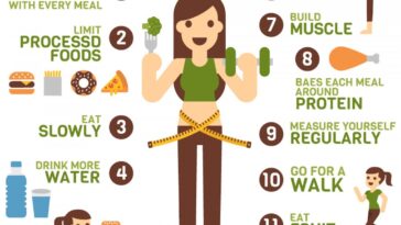 How much magnesium should I take for weight loss?