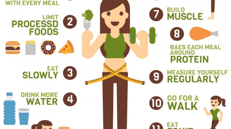 How much magnesium should I take for weight loss?