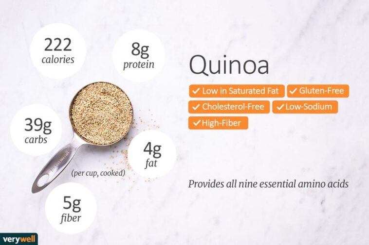Is 1 cup of quinoa too much?
