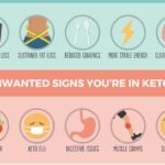 Is it OK to go in and out of ketosis?
