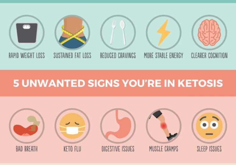 Is it OK to go in and out of ketosis?