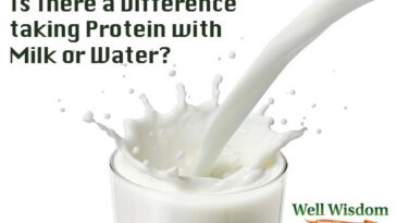 Is it better to mix protein with water or milk?