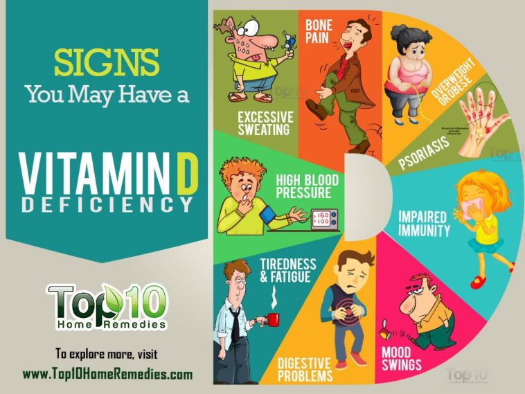What are signs of low vitamin D?