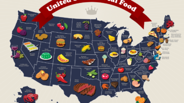 What are the food regions of the United States?