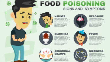What are the six signs of food poisoning?