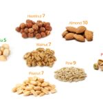 What are the worst nuts to eat?