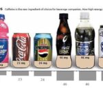 What drink is high in caffeine?