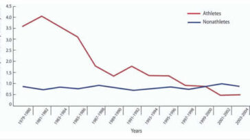 What food combination causes sudden death?