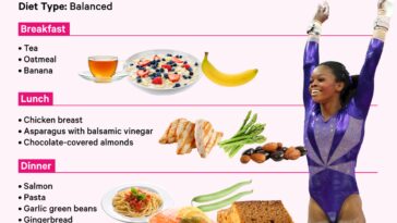 What food does Olympics serve?