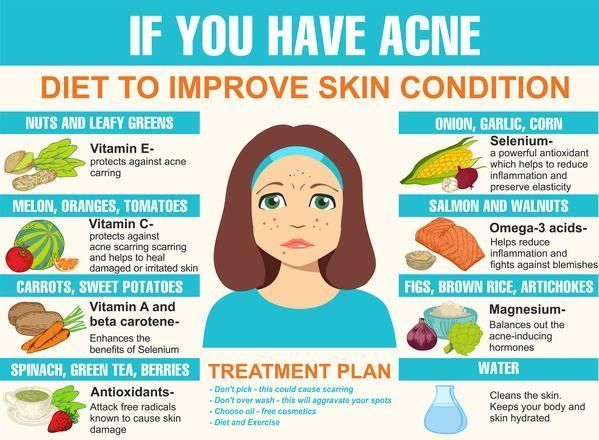 What foods help clear acne?