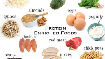 What has the most protein in IHOP?