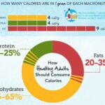 What is a good protein to calorie ratio?