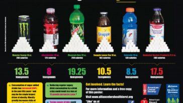 What is the healthiest soft drink?