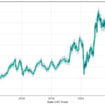 What should I stock up for 2022?