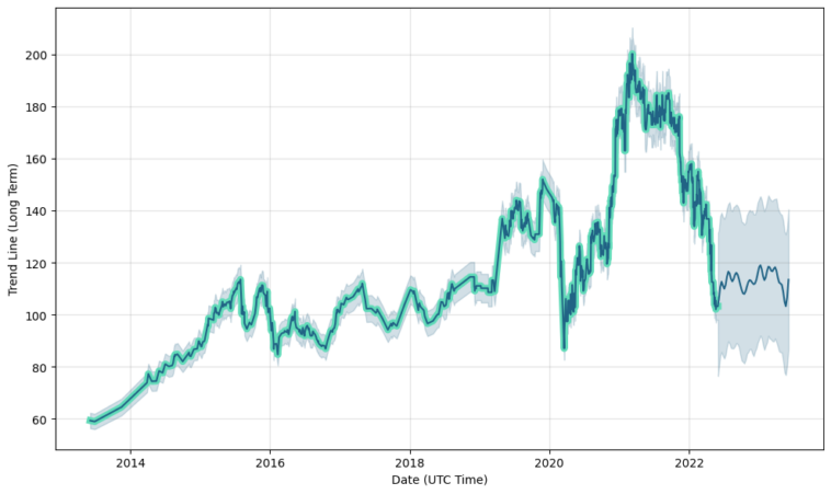 What should I stock up for 2022?