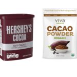 What's the difference between cocoa powder and cacao powder?